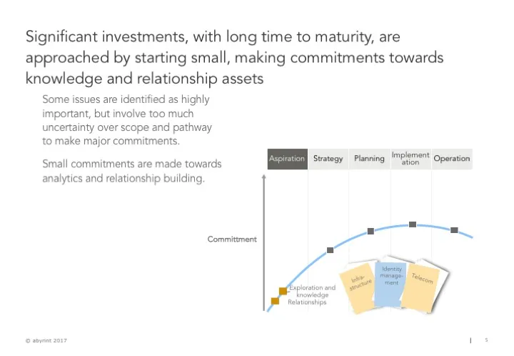 Investment approach under uncertainty