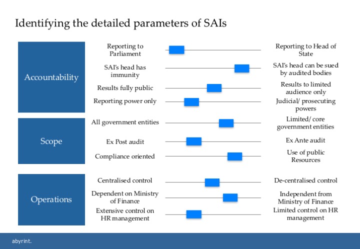 Auditor-General-governance-models-Abyrint-2