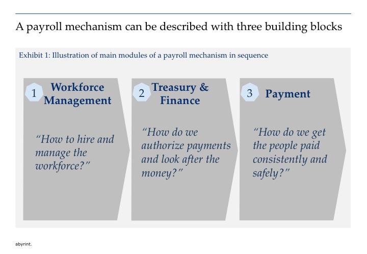 Building payroll 1