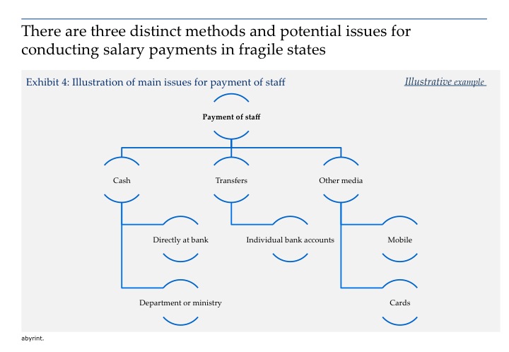 Building payroll 4