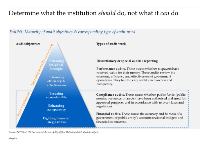 Embryonic governance 1