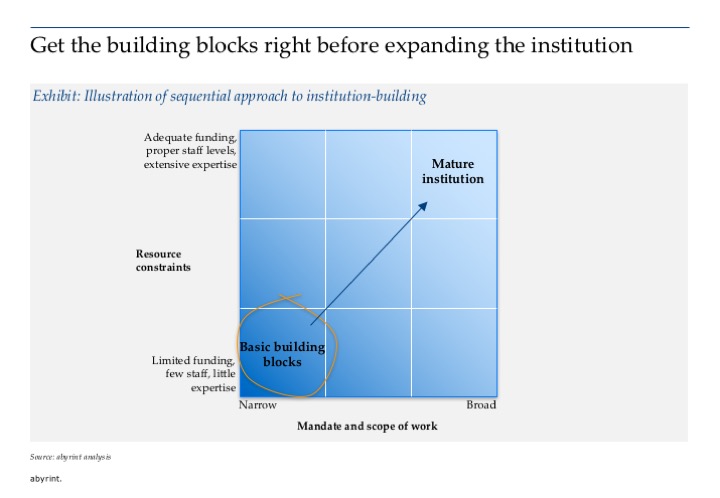 Embryonic governance 3