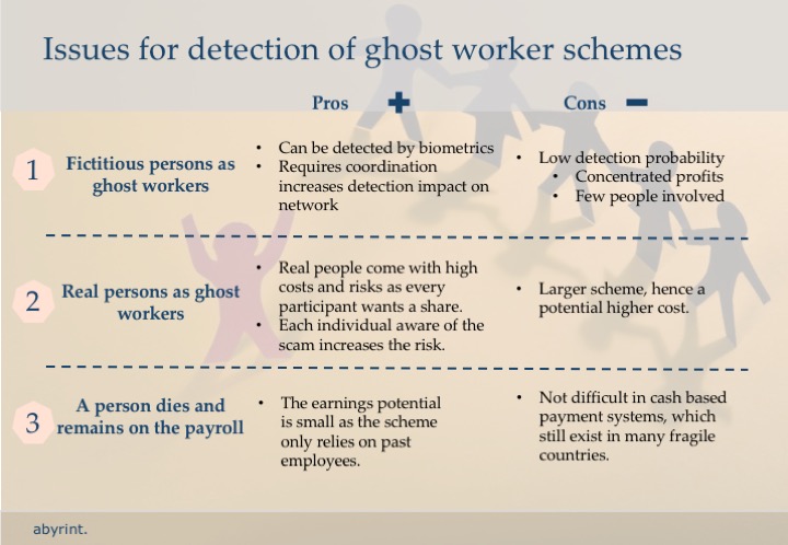 Ghost workers 10