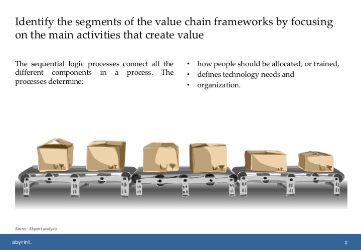 PFM value chain 1