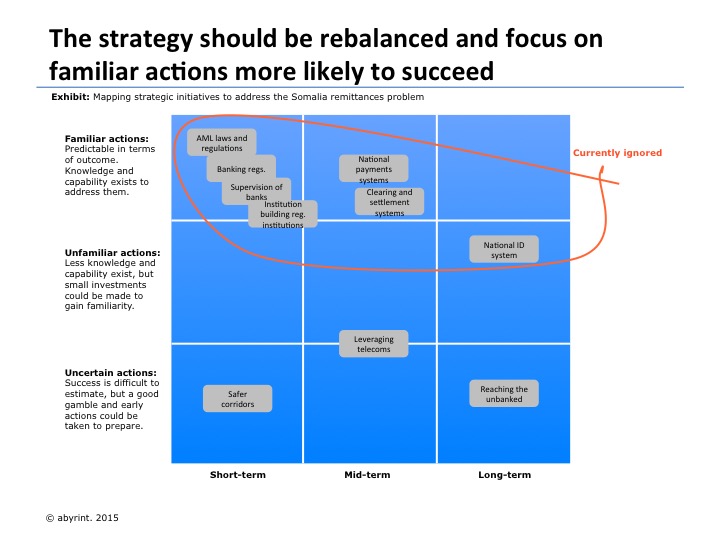 Remittances slide 2