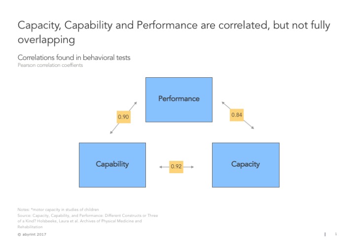 Capability and capacity