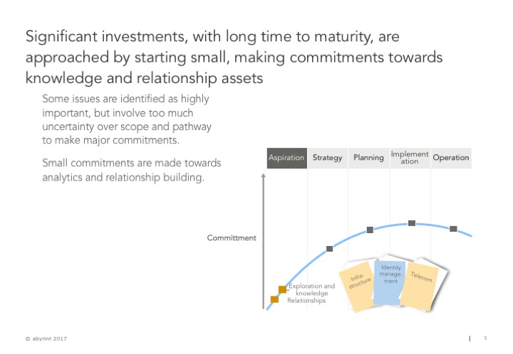 Investment approach under uncertainty