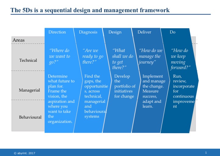 Framework for managing reform and transformation in fragile states by Abyrint