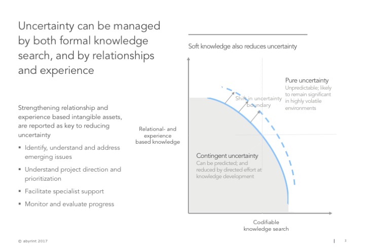 Directed knowledge effort reduces uncertainty and risk