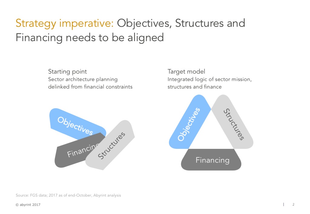 2 linking strategy, structure and fnancing security sector public finance Abyrint