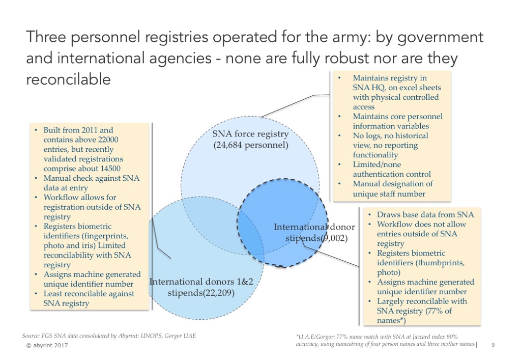 Security sector reform matching personell registries Abyrint